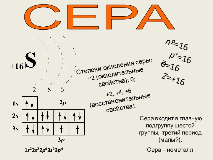 СЕРА nº=16 p+=16 ē=16 Z=+16 Степени окисления серы: −2 (окислительные