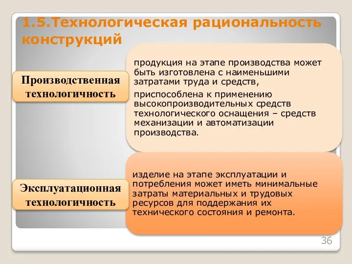 1.5.Технологическая рациональность конструкций Производственная технологичность Эксплуатационная технологичность