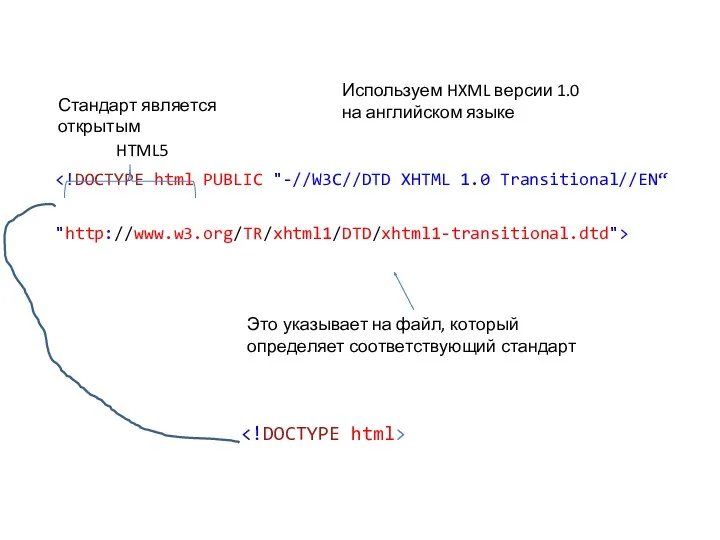 "http://www.w3.org/TR/xhtml1/DTD/xhtml1-transitional.dtd"> Используем HXML версии 1.0 на английском языке Стандарт является