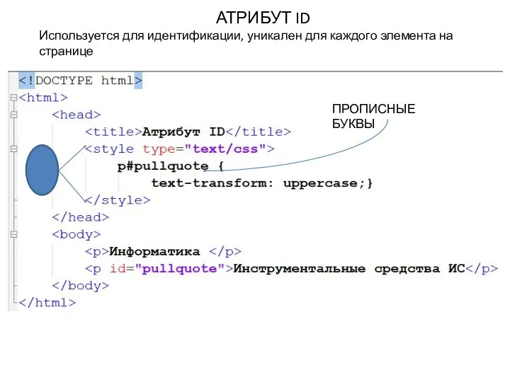 АТРИБУТ ID Используется для идентификации, уникален для каждого элемента на странице