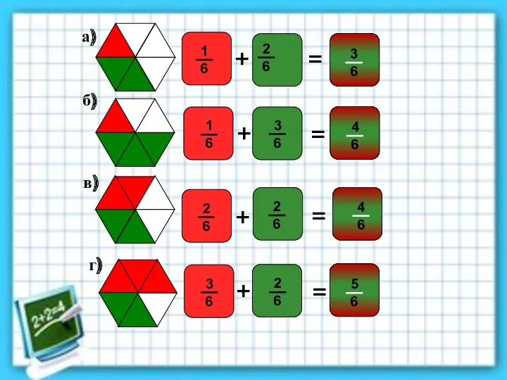 а) б) в) г) + + + + = = = =