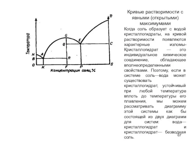 Кривые растворимости с явными (открытыми) максимумами Когда соль образует с