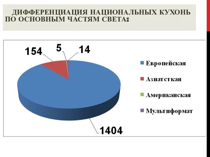 ДИФФЕРЕНЦИАЦИЯ НАЦИОНАЛЬНЫХ КУХОНЬ ПО ОСНОВНЫМ ЧАСТЯМ СВЕТА: