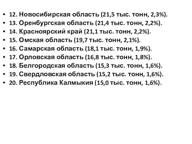 12. Новосибирская область (21,5 тыс. тонн, 2,3%). 13. Оренбургская область