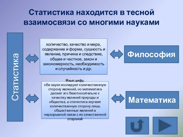 Статистика находится в тесной взаимосвязи со многими науками Статистика Философия