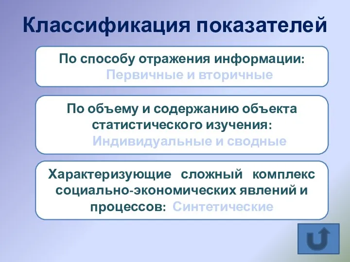 Классификация показателей По способу отражения информации: Первичные и вторичные По