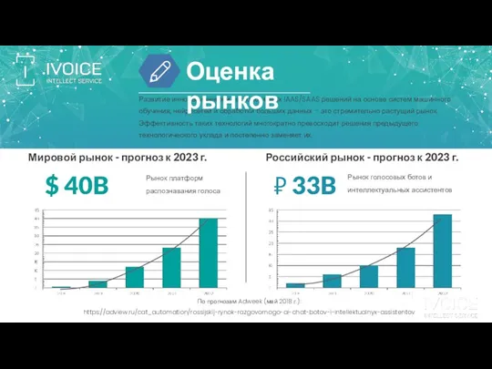 Развитие инновационных и технологичных IAAS/SAAS решений на основе систем машинного