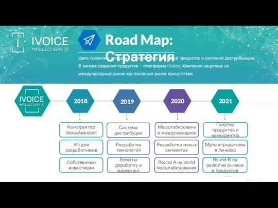 Road Map: Стратегия 2018 2019 2020 2021 Конструктор iVoiceAssistant Собственные