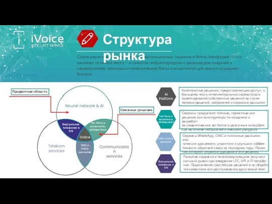 Среди диалоговых помощников, коммуникационных сервисов и ботов, платформа iVoice занимает