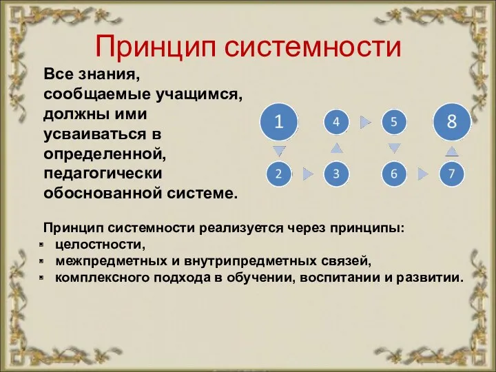 Принцип системности Все знания, сообщаемые учащимся, должны ими усваиваться в