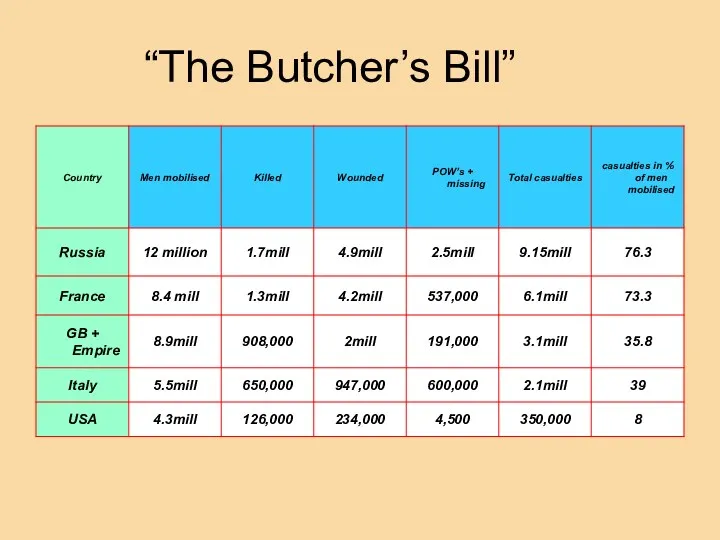 “The Butcher’s Bill”