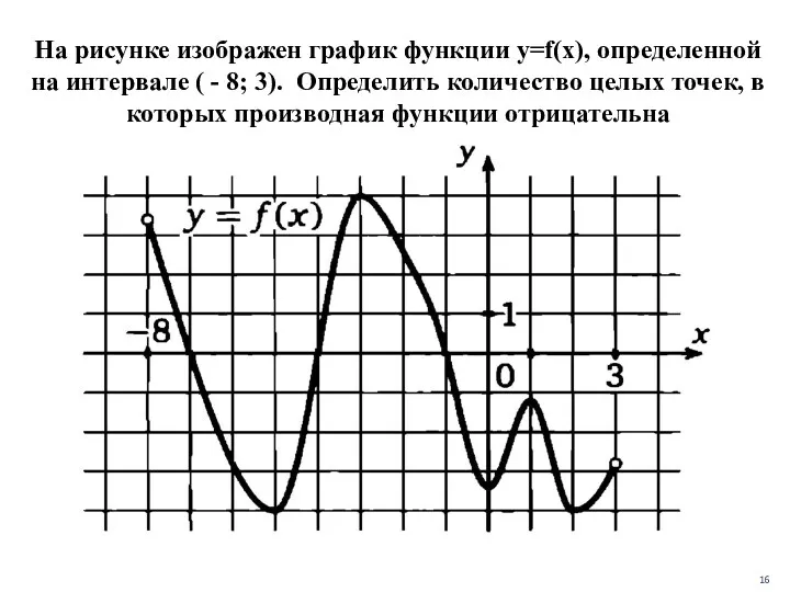 На рисунке изображен график функции y=f(x), определенной на интервале (