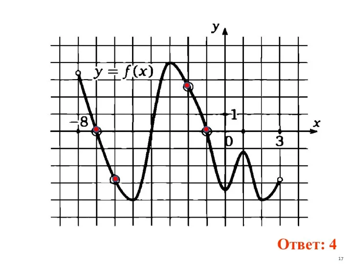 Ответ: 4