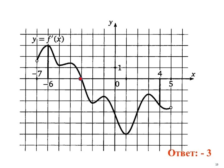 Ответ: - 3