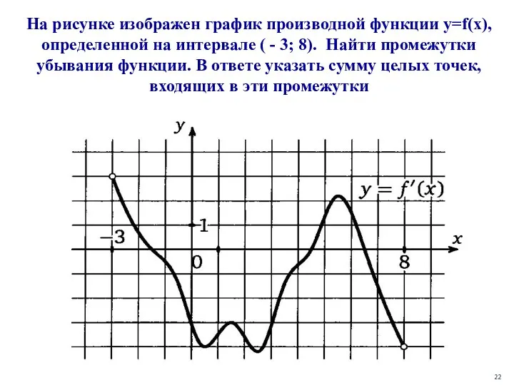 На рисунке изображен график производной функции y=f(x), определенной на интервале