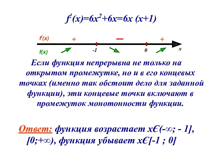 f!(х)=6х2+6х=6х (х+1) Если функция непрерывна не только на открытом промежутке,