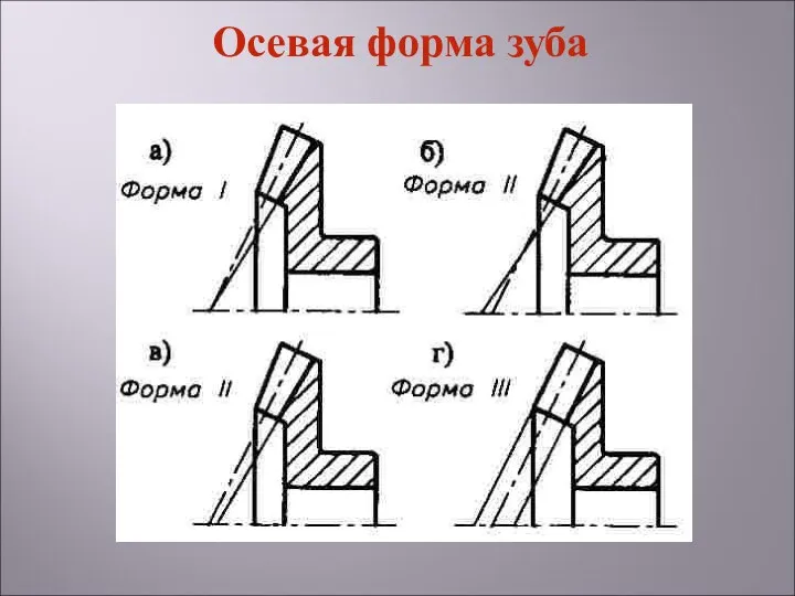 Осевая форма зуба