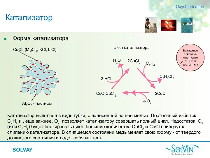 SOLVAY Форма катализатора Катализатор Катализатор выполнен в виде губки, с