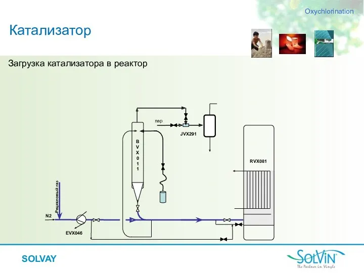 Загрузка катализатора в реактор Катализатор Oxychlorination Рецикловый газ