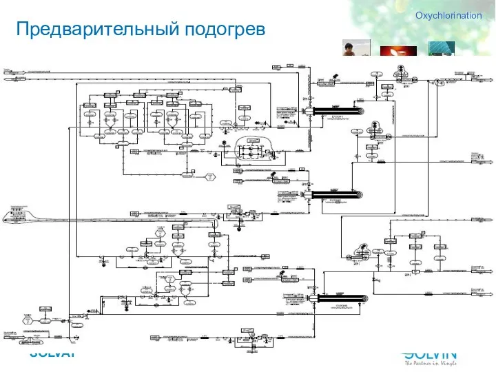 Предварительный подогрев Oxychlorination