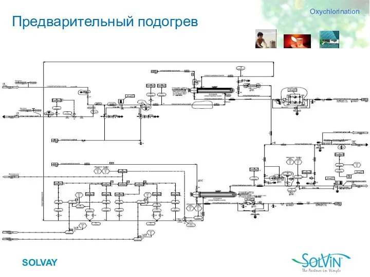 Предварительный подогрев Oxychlorination