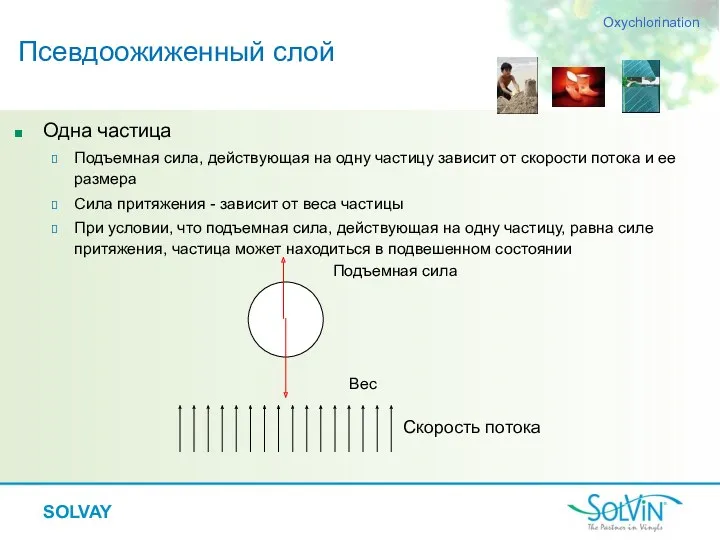 Одна частица Подъемная сила, действующая на одну частицу зависит от