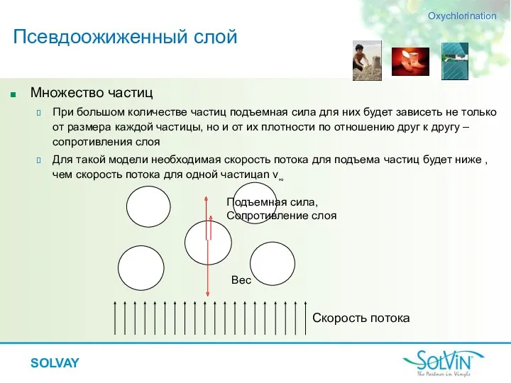 Множество частиц При большом количестве частиц подъемная сила для них