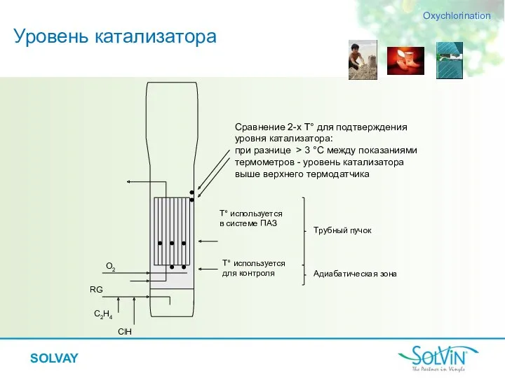 Уровень катализатора Oxychlorination