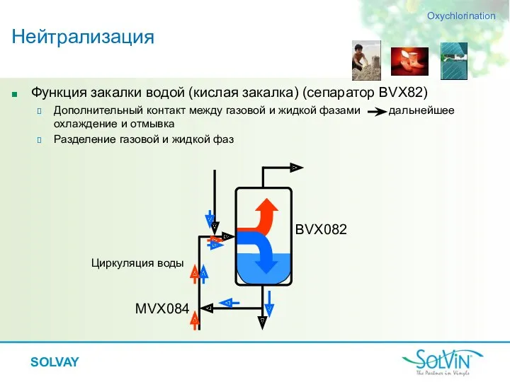 Функция закалки водой (кислая закалка) (сепаратор BVX82) Дополнительный контакт между