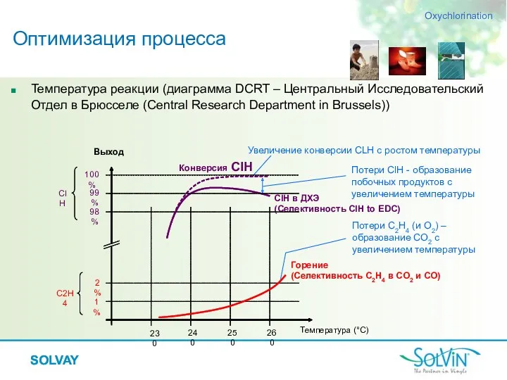 SOLVAY Температура реакции (диаграмма DCRT – Центральный Исследовательский Отдел в