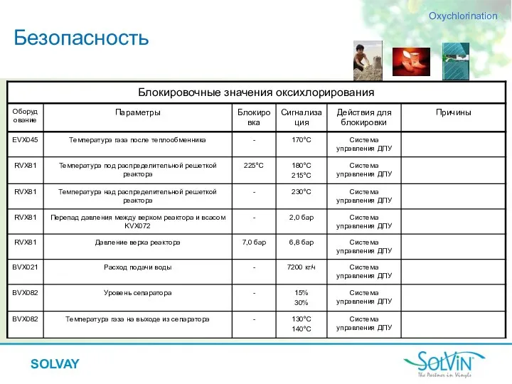 Безопасность Oxychlorination