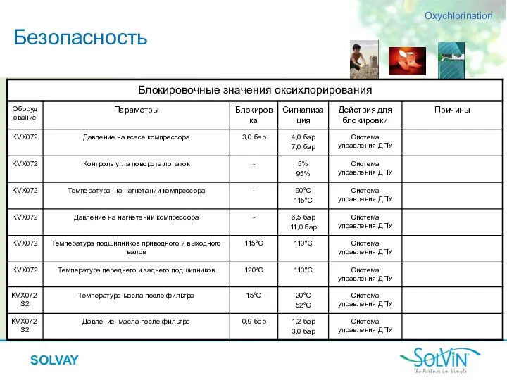 Безопасность Oxychlorination