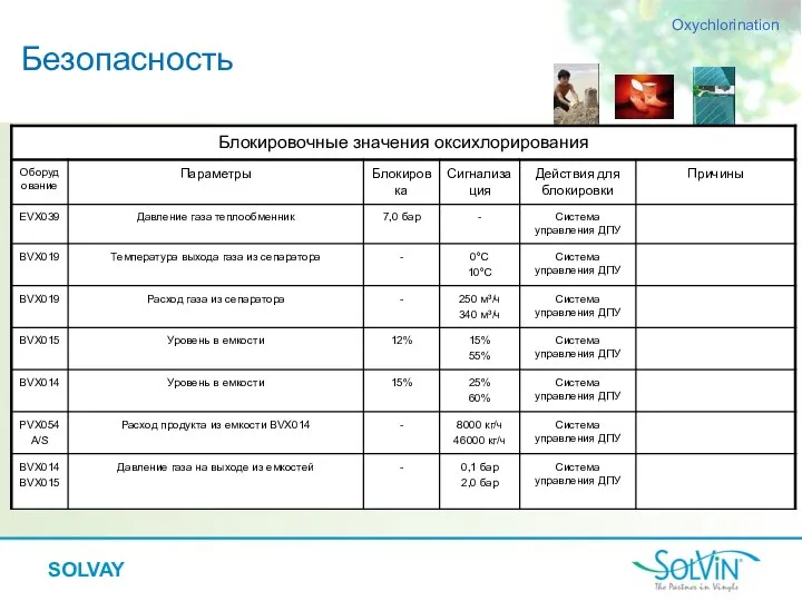 Безопасность Oxychlorination