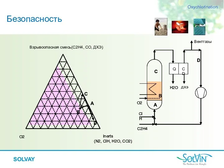 SOLVAY Безопасность Oxychlorination