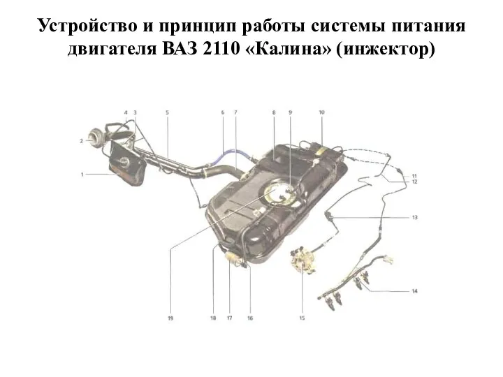 Устройство и принцип работы системы питания двигателя ВАЗ 2110 «Калина» (инжектор)