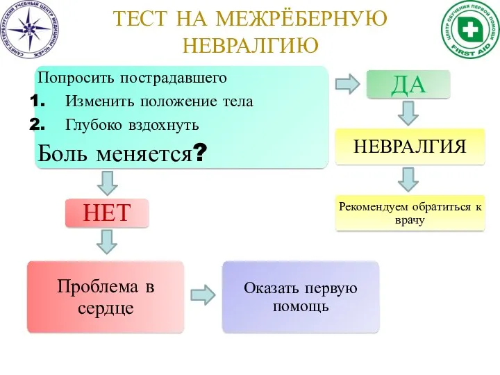 ДА Попросить пострадавшего Изменить положение тела Глубоко вздохнуть Боль меняется? НЕВРАЛГИЯ НЕТ ТЕСТ