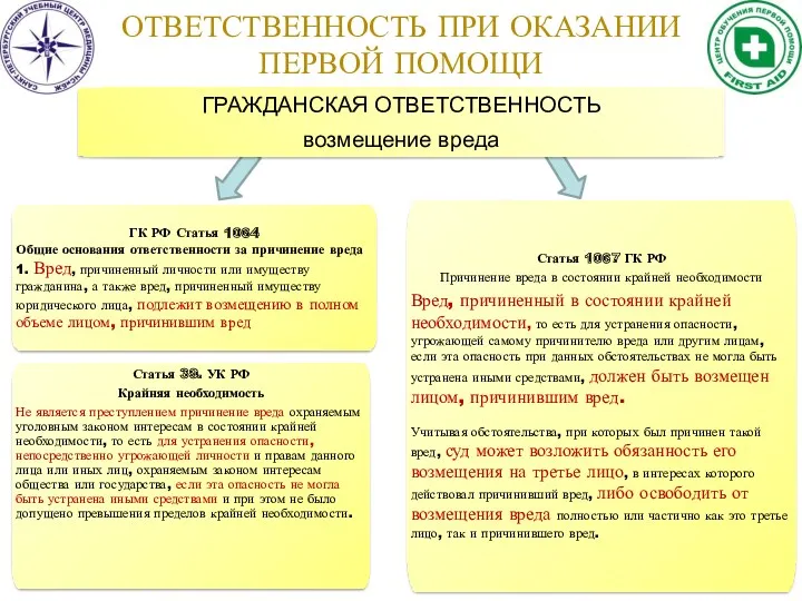 ОТВЕТСТВЕННОСТЬ ПРИ ОКАЗАНИИ ПЕРВОЙ ПОМОЩИ ГРАЖДАНСКАЯ ОТВЕТСТВЕННОСТЬ возмещение вреда Статья