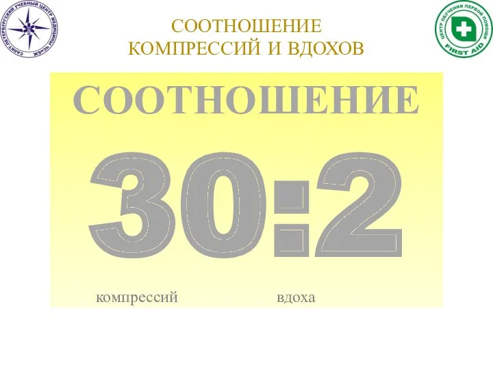 СООТНОШЕНИЕ КОМПРЕССИЙ И ВДОХОВ СООТНОШЕНИЕ 30:2 компрессий вдоха