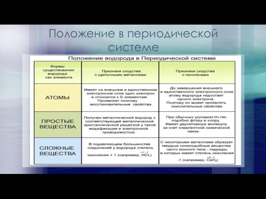 Положение в периодической системе