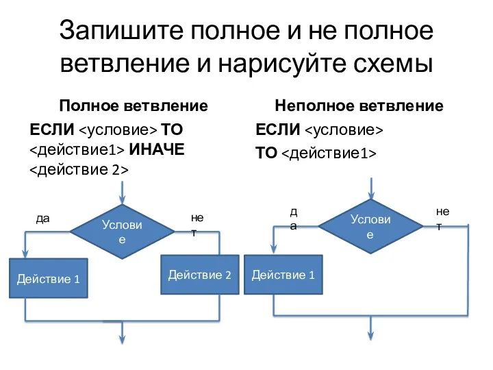 Запишите полное и не полное ветвление и нарисуйте схемы Полное