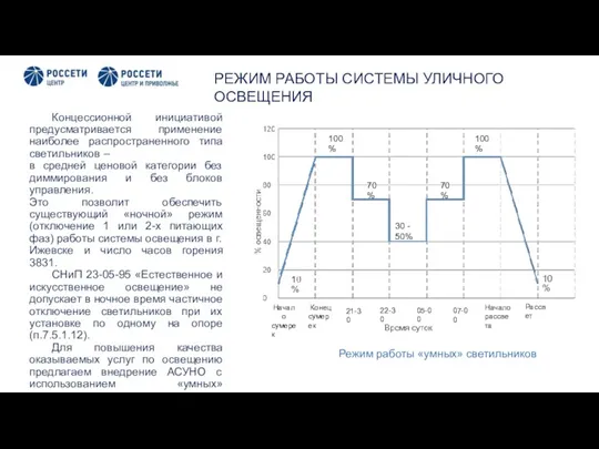 2 РЕЖИМ РАБОТЫ СИСТЕМЫ УЛИЧНОГО ОСВЕЩЕНИЯ Начало сумерек Конец сумерек