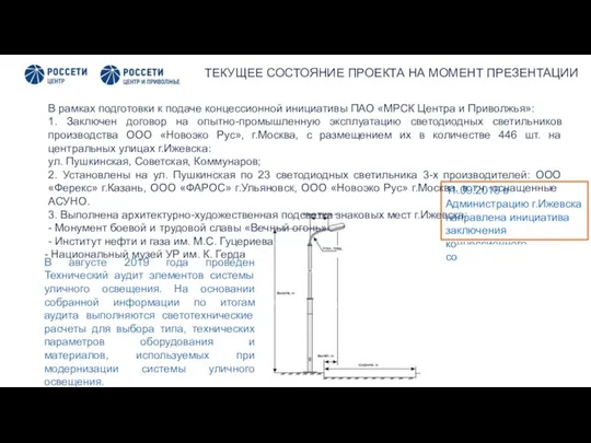 ТЕКУЩЕЕ СОСТОЯНИЕ ПРОЕКТА НА МОМЕНТ ПРЕЗЕНТАЦИИ В августе 2019 года