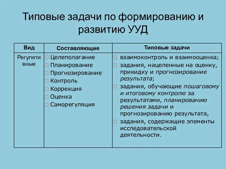 Типовые задачи по формированию и развитию УУД