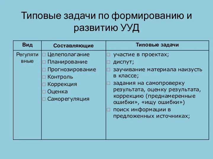 Типовые задачи по формированию и развитию УУД