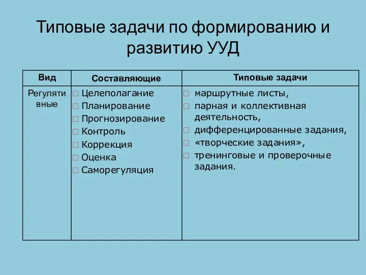 Типовые задачи по формированию и развитию УУД