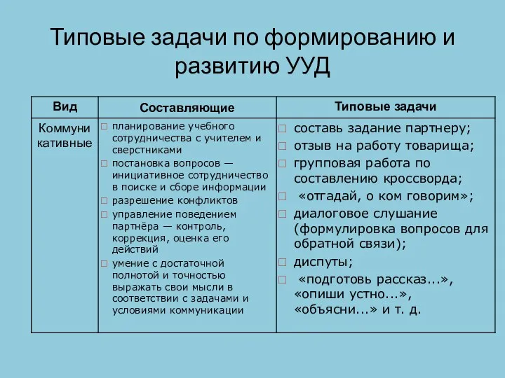 Типовые задачи по формированию и развитию УУД