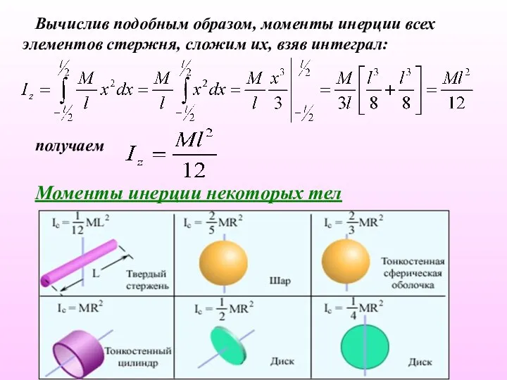 Вычислив подобным образом, моменты инерции всех элементов стержня, сложим их,