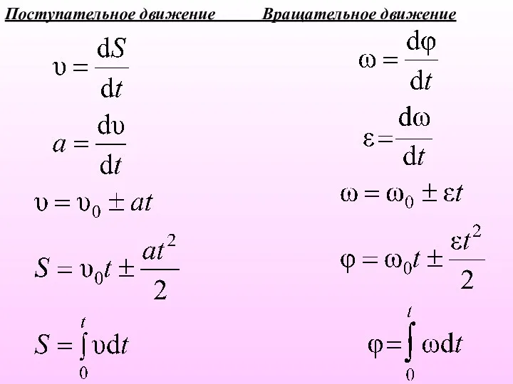 Поступательное движение Вращательное движение