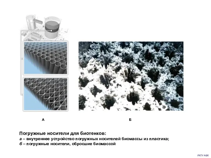 РХТУ АЕК Погружные носители для биотенков: а – внутреннее устройство