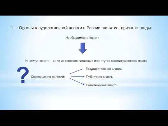 Органы государственной власти в России: понятие, признаки, виды Необходимость власти Институт власти –